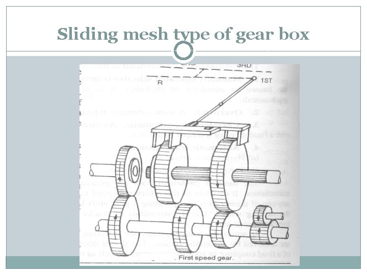 Sliding mesh type of gear box 