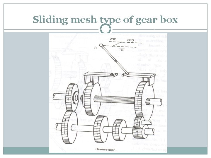 Sliding mesh type of gear box 