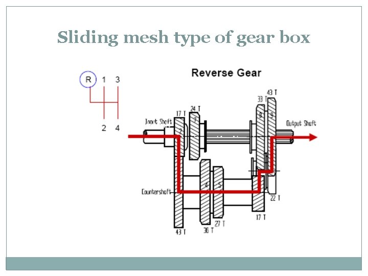 Sliding mesh type of gear box 