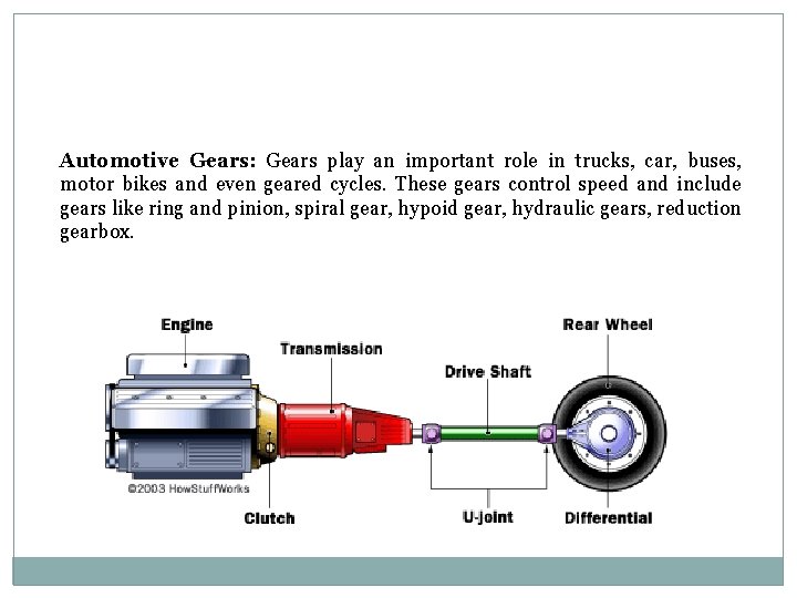 Automotive Gears: Gears play an important role in trucks, car, buses, motor bikes and