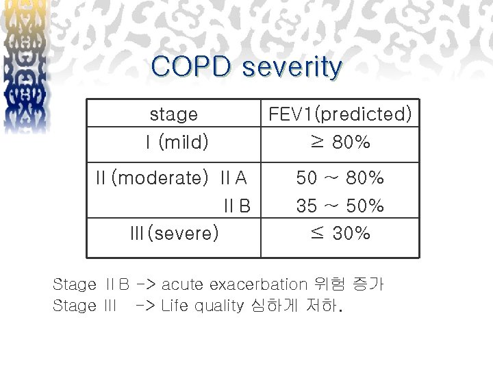 COPD severity stage Ⅰ(mild) FEV 1(predicted) ≥ 80% Ⅱ(moderate) ⅡA ⅡB Ⅲ(severe) 50 ~