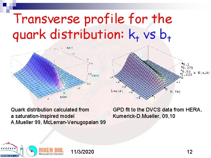 Transverse profile for the quark distribution: kt vs bt Quark distribution calculated from a