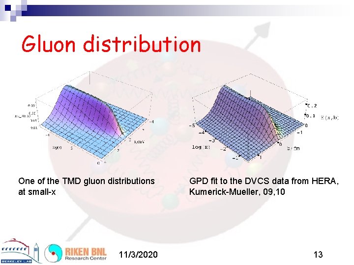 Gluon distribution One of the TMD gluon distributions at small-x 11/3/2020 GPD fit to