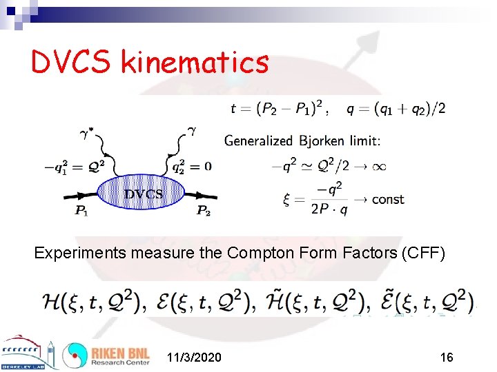 DVCS kinematics Experiments measure the Compton Form Factors (CFF) 11/3/2020 16 