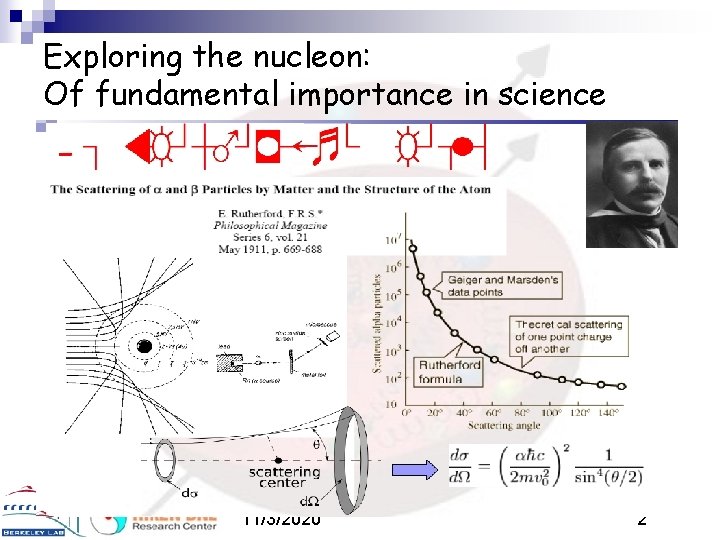 Exploring the nucleon: Of fundamental importance in science 11/3/2020 2 