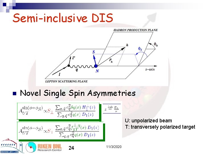 Semi-inclusive DIS n Novel Single Spin Asymmetries U: unpolarized beam T: transversely polarized target