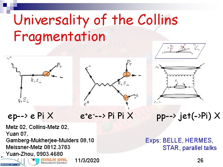 Universality of the Collins Fragmentation ep--> e Pi X e+e---> Pi Pi X Metz