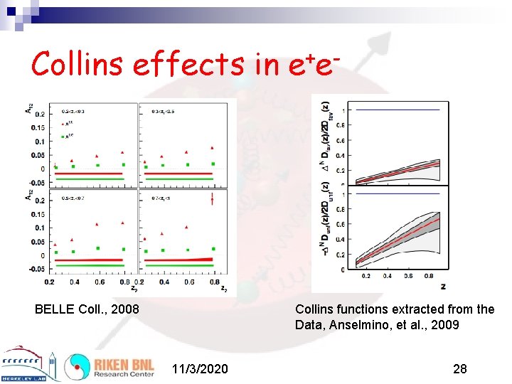 Collins effects in e+e- BELLE Coll. , 2008 Collins functions extracted from the Data,