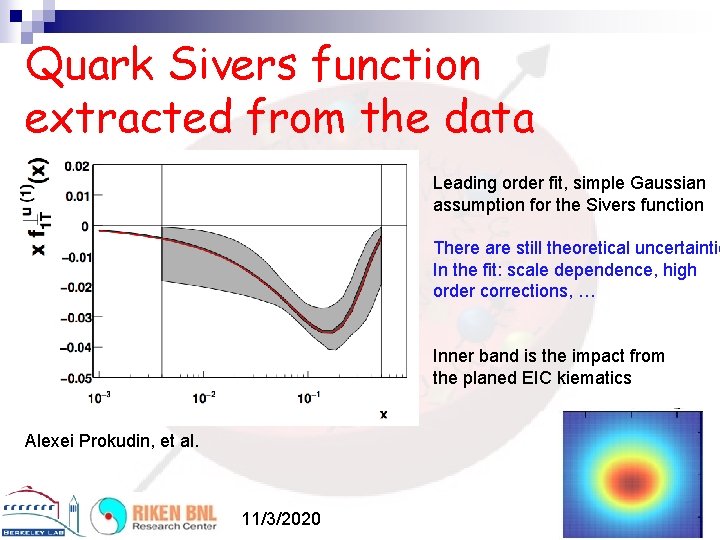 Quark Sivers function extracted from the data Leading order fit, simple Gaussian assumption for