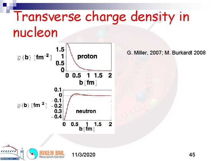 Transverse charge density in nucleon G. Miller, 2007; M. Burkardt 2008 11/3/2020 45 