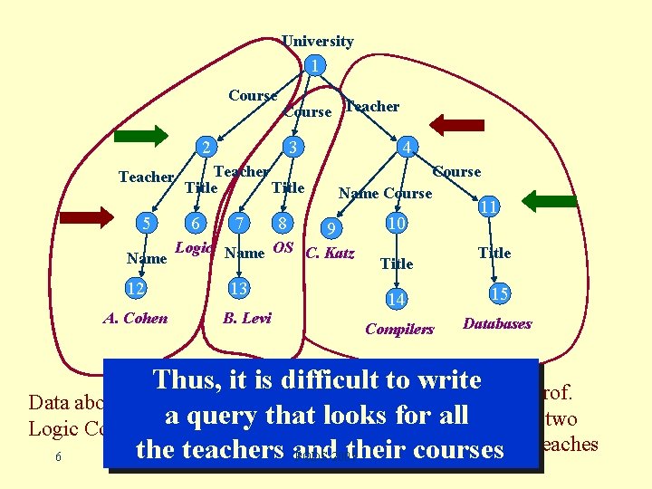 University 1 Course Teacher 2 Teacher 5 Name 12 A. Cohen 3 4 Teacher