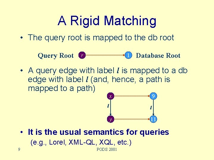 A Rigid Matching • The query root is mapped to the db root Query