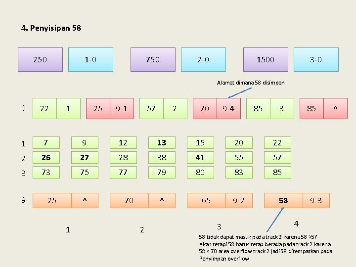 4. Penyisipan 58 250 1 -0 750 2 -0 1500 3 -0 Alamat dimana