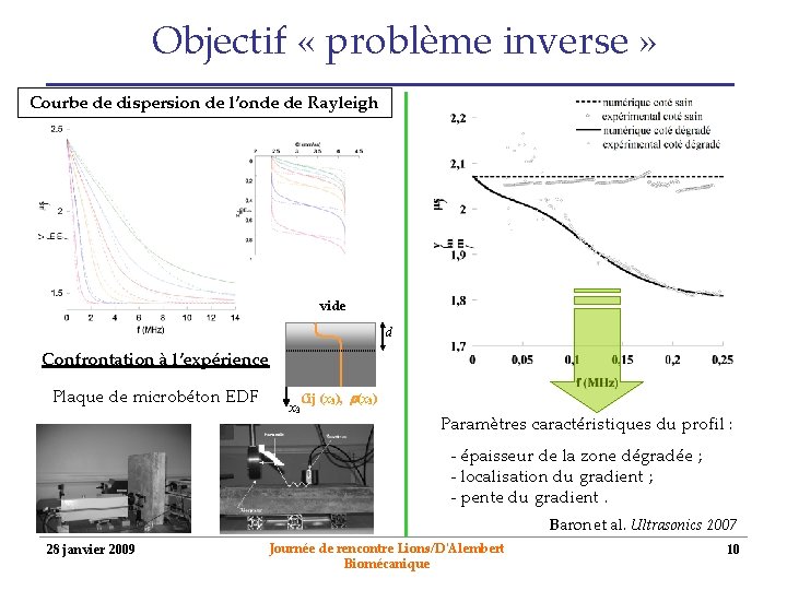 Objectif « problème inverse » Courbe de dispersion de l’onde de Rayleigh vide d