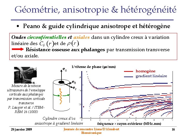 Géométrie, anisotropie & hétérogénéité • Peano & guide cylindrique anisotrope et hétérogène Ondes circonférentielles