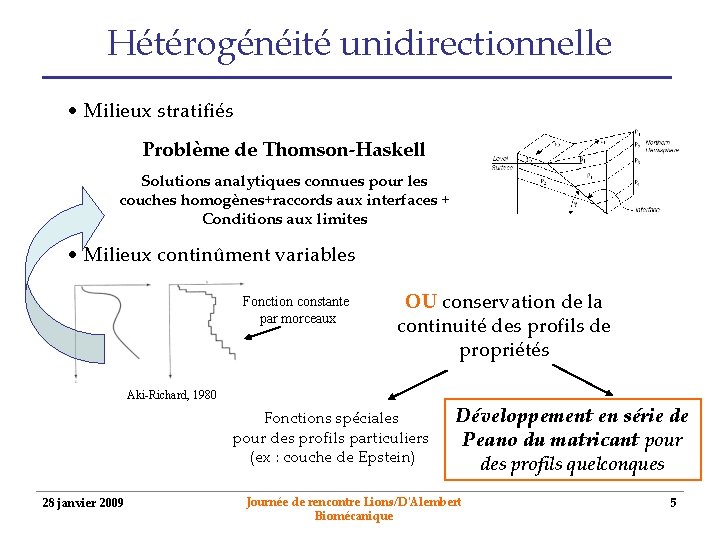 Hétérogénéité unidirectionnelle • Milieux stratifiés Problème de Thomson-Haskell Solutions analytiques connues pour les couches