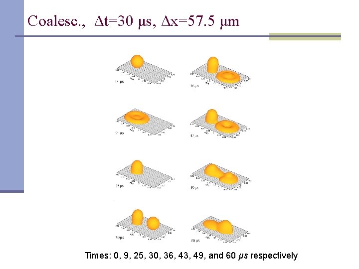 Coalesc. , Δt=30 μs, Δx=57. 5 μm Times: 0, 9, 25, 30, 36, 43,