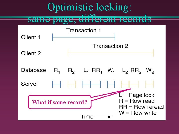 Optimistic locking: same page, different records What if same record? Optimistic locking: same page, different records What if same record?