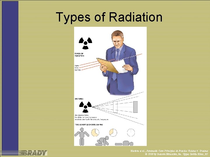 Types of Radiation Bledsoe et al. , Paramedic Care Principles & Practice Volume 4: