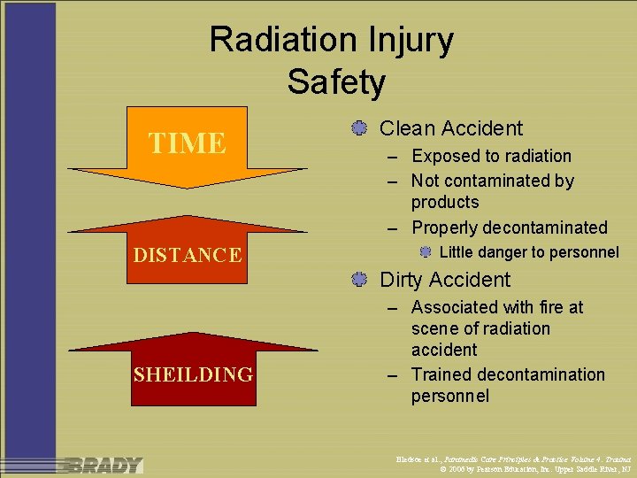Radiation Injury Safety TIME DISTANCE Clean Accident – Exposed to radiation – Not contaminated