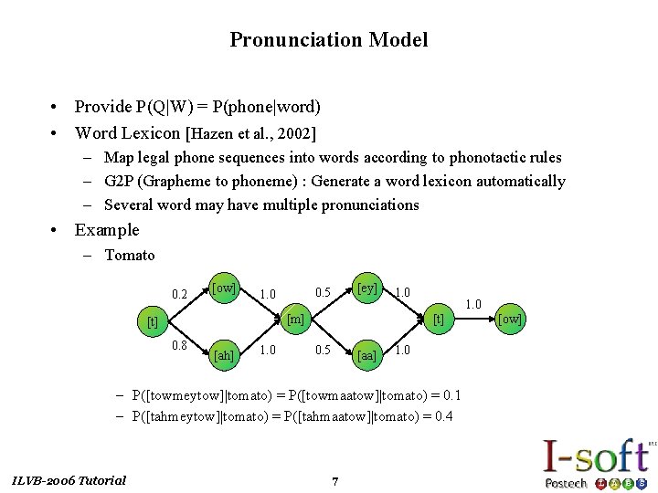 Pronunciation Model • Provide P(Q|W) = P(phone|word) • Word Lexicon [Hazen et al. ,