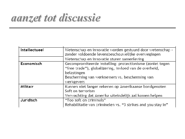 aanzet tot discussie aanzet tot discussie