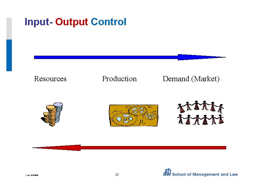 Input- Output Control Resources 1. ppt, WS 05/06 Production 21 Demand (Market) 