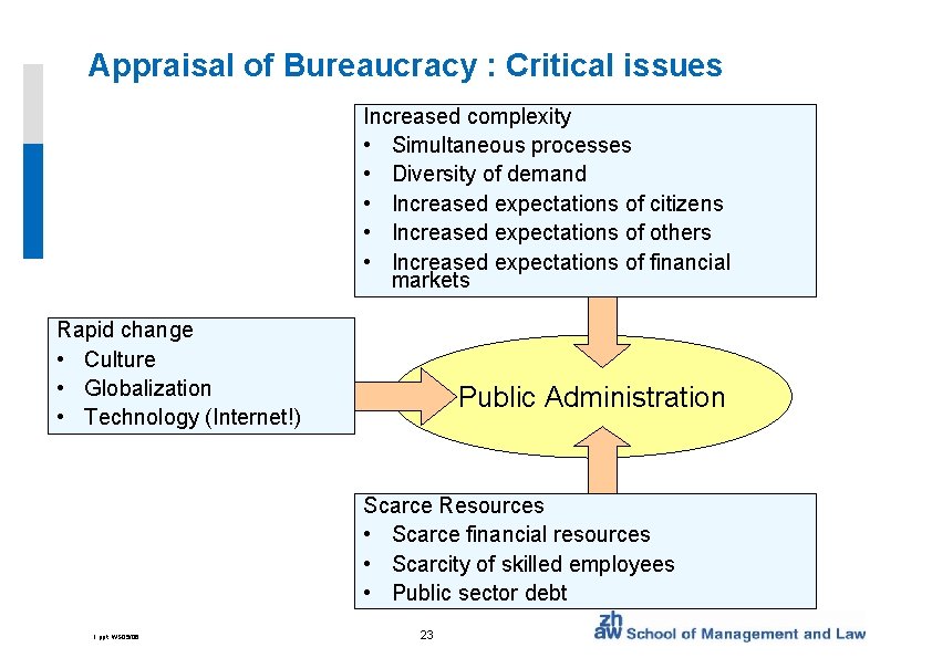 Appraisal of Bureaucracy : Critical issues Increased complexity • Simultaneous processes • Diversity of