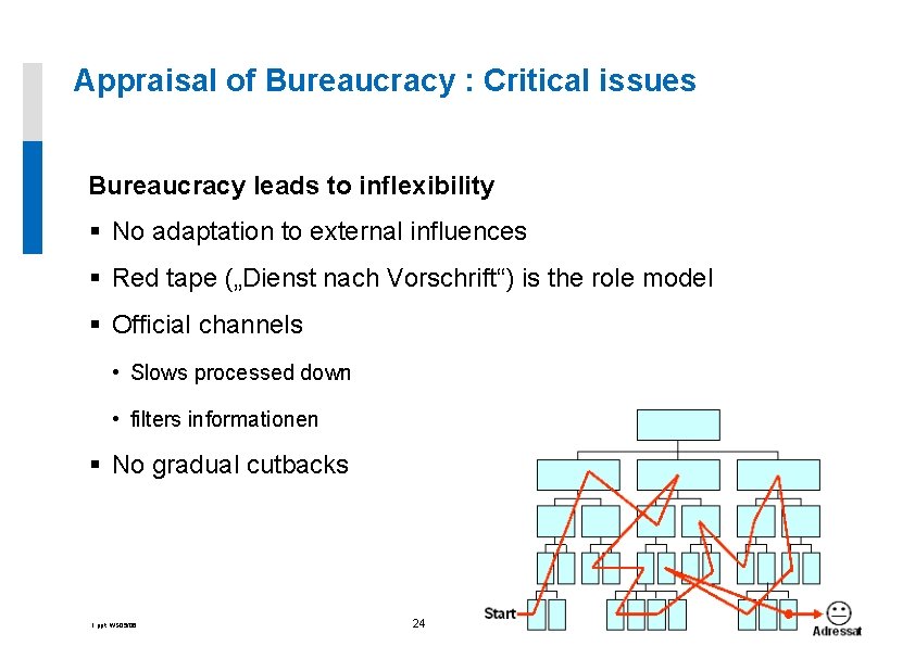 Appraisal of Bureaucracy : Critical issues Bureaucracy leads to inflexibility § No adaptation to
