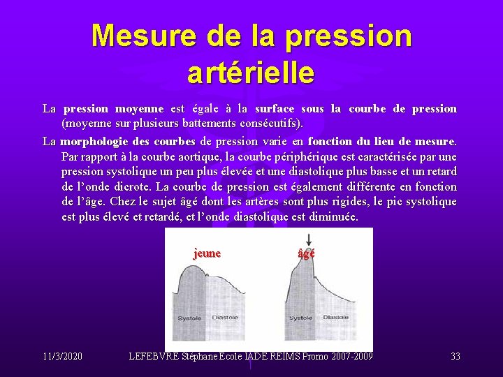 Mesure de la pression artérielle La pression moyenne est égale à la surface sous