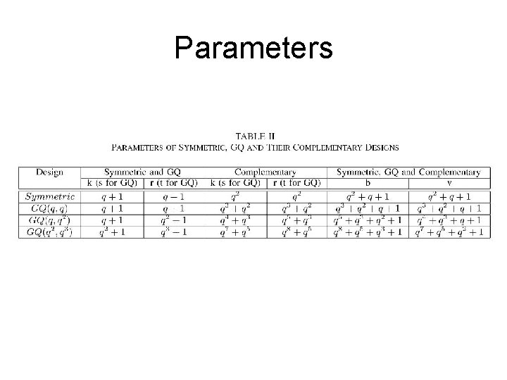Parameters 