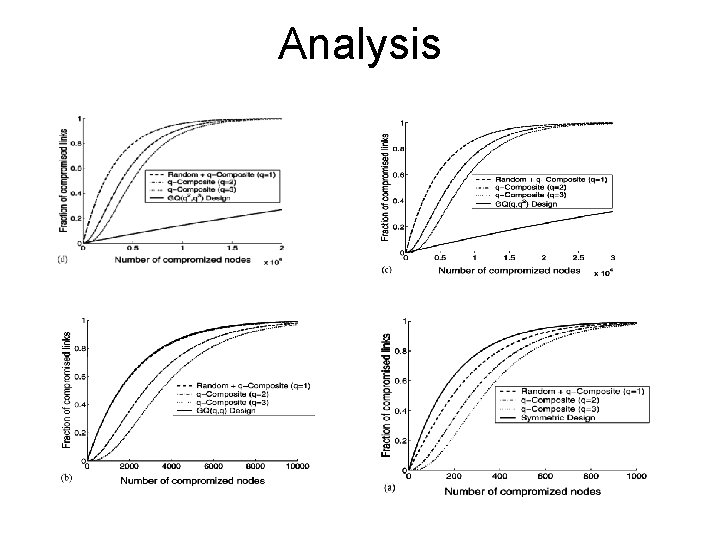 Analysis 