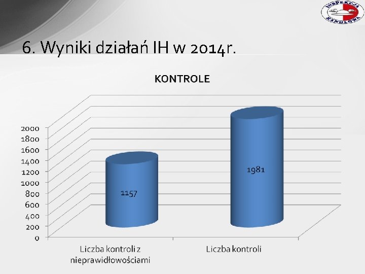 6. Wyniki działań IH w 2014 r. 