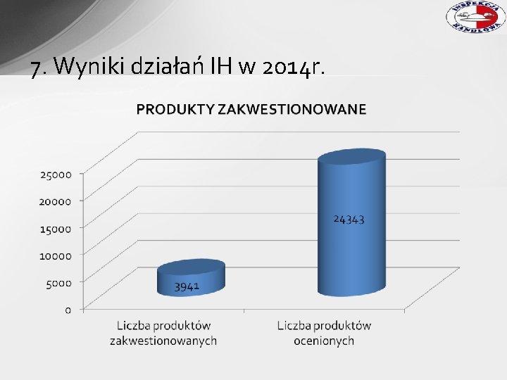 7. Wyniki działań IH w 2014 r. 