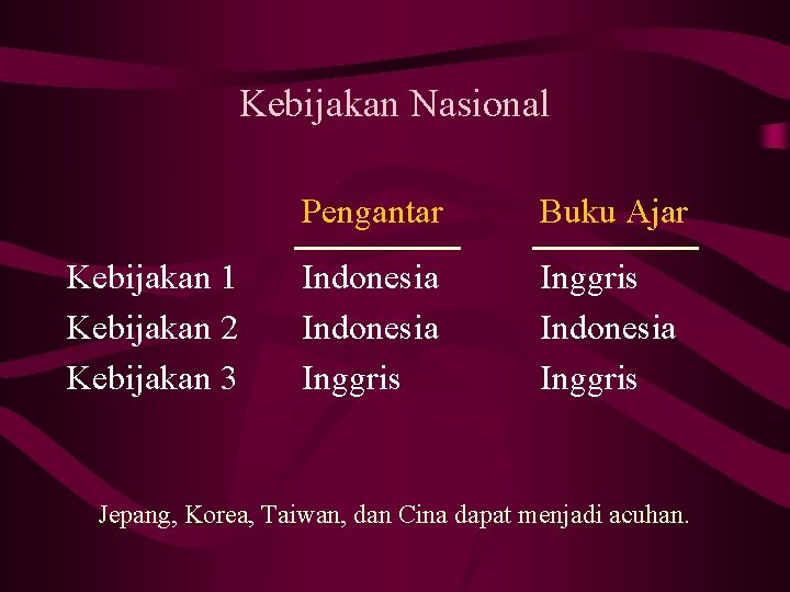 Kebijakan Nasional Kebijakan 1 Kebijakan 2 Kebijakan 3 Pengantar Buku Ajar Indonesia Inggris Jepang,