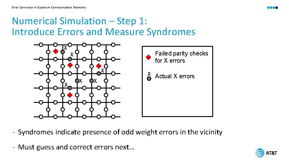 Error Correction in Quantum Communication Networks Numerical Simulation – Step 1: Introduce Errors and