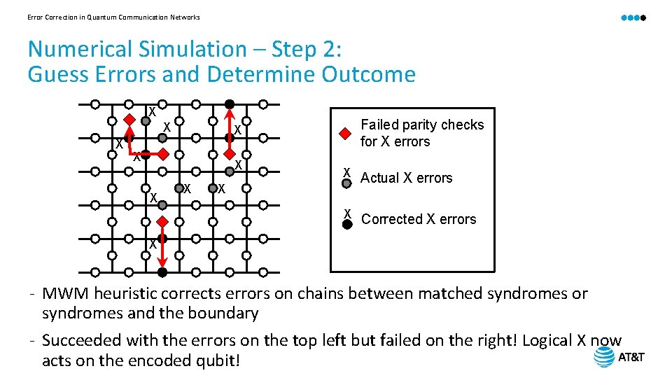 Error Correction in Quantum Communication Networks Numerical Simulation – Step 2: Guess Errors and