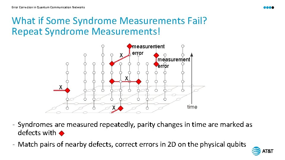 Error Correction in Quantum Communication Networks What if Some Syndrome Measurements Fail? Repeat Syndrome