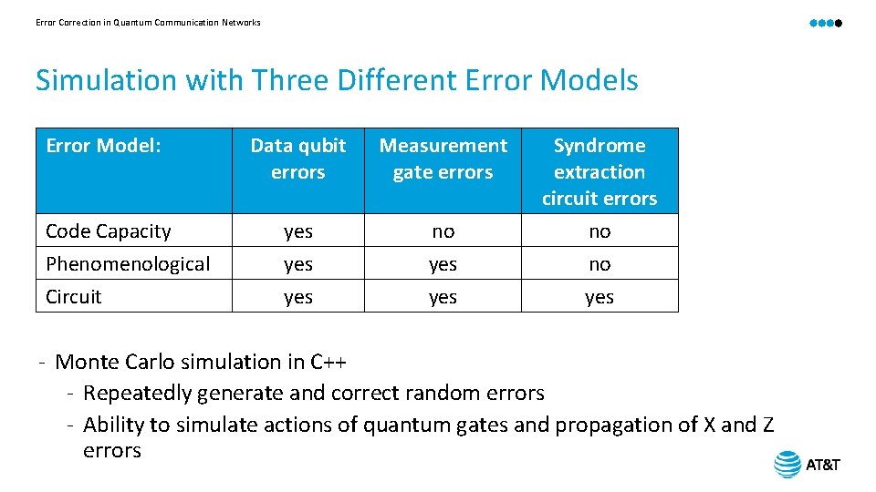 Error Correction in Quantum Communication Networks Simulation with Three Different Error Models Error Model: