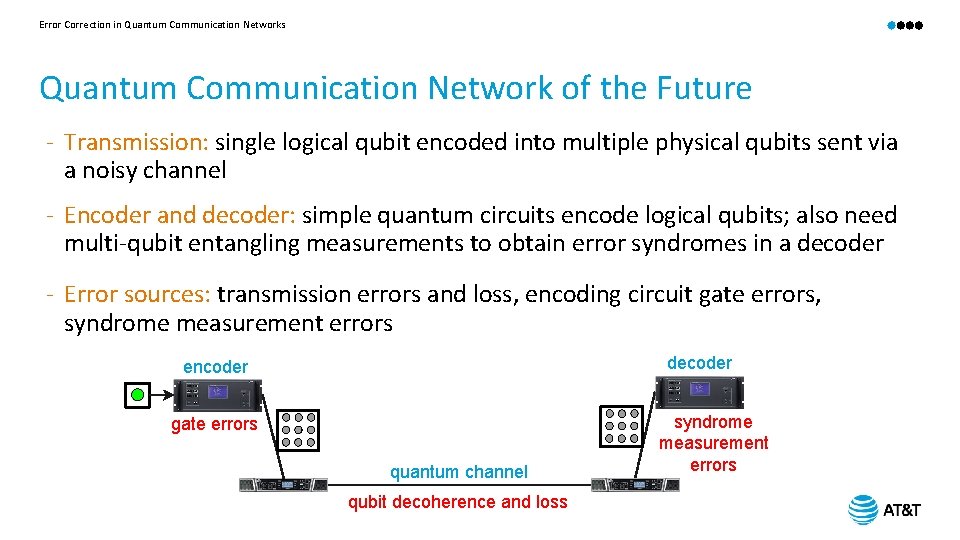 Error Correction in Quantum Communication Networks Quantum Communication Network of the Future - Transmission: