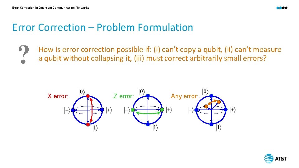 Error Correction in Quantum Communication Networks Error Correction – Problem Formulation How is error