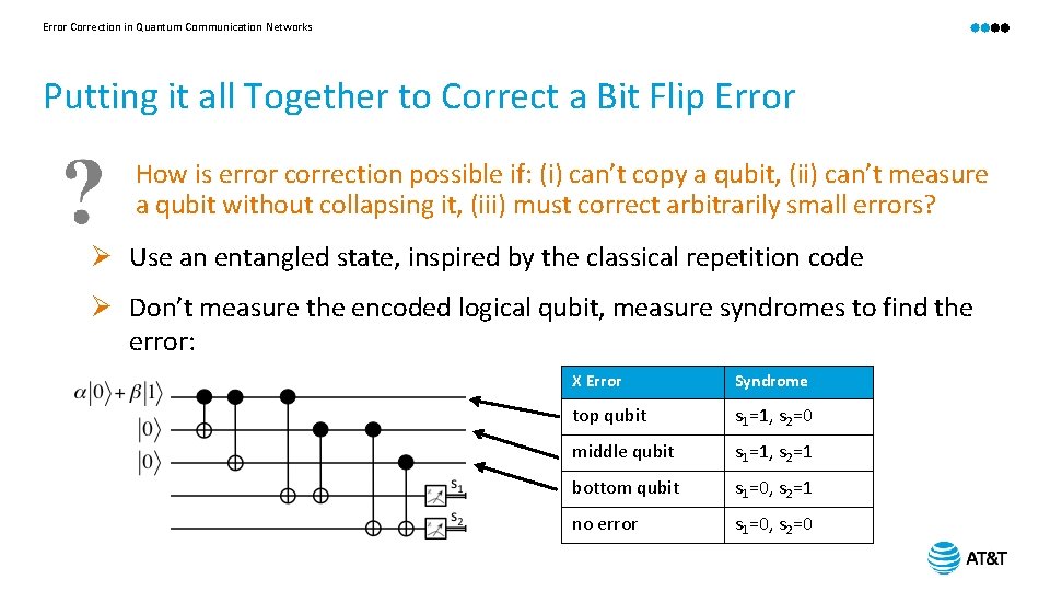 Error Correction in Quantum Communication Networks Putting it all Together to Correct a Bit