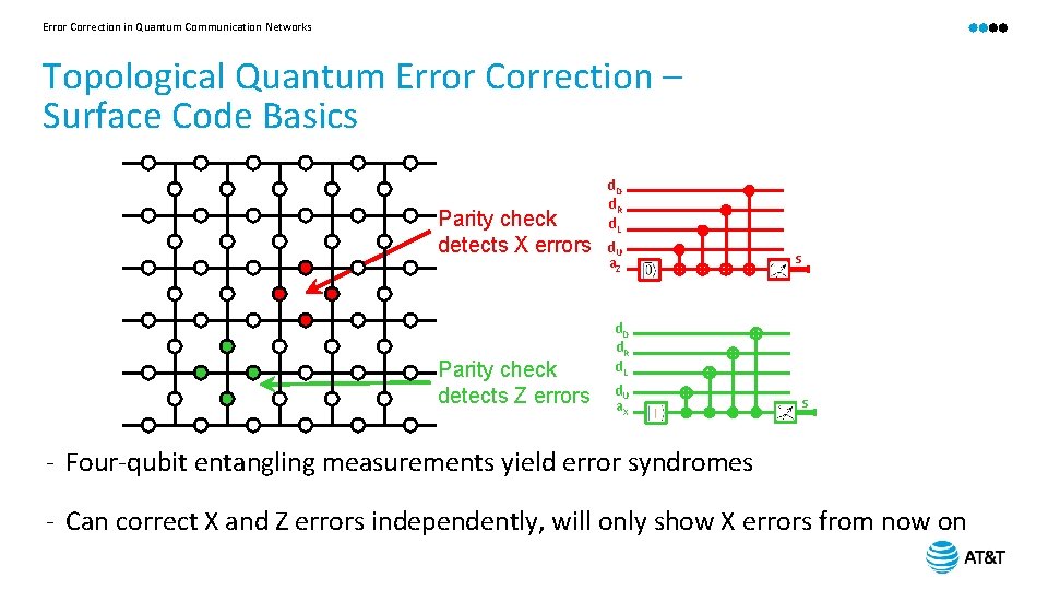 Error Correction in Quantum Communication Networks Topological Quantum Error Correction – Surface Code Basics