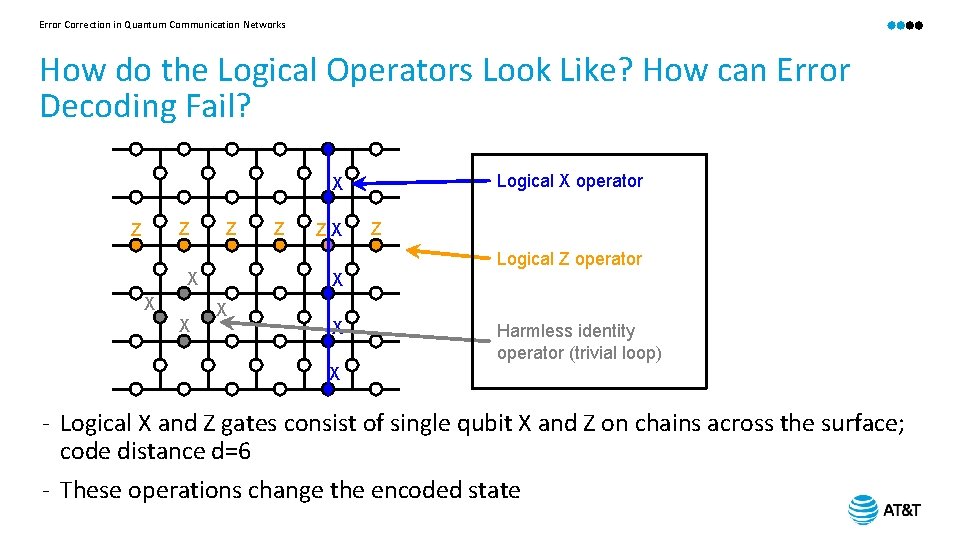 Error Correction in Quantum Communication Networks How do the Logical Operators Look Like? How