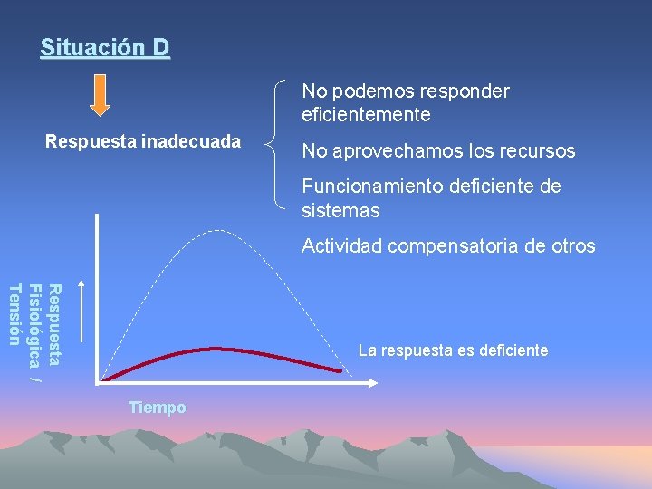 Situación D No podemos responder eficientemente Respuesta inadecuada No aprovechamos los recursos Funcionamiento deficiente