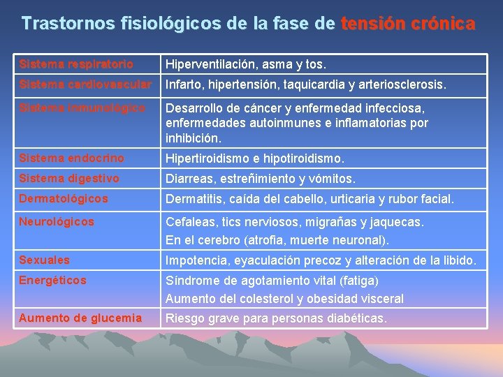Trastornos fisiológicos de la fase de tensión crónica Sistema respiratorio Hiperventilación, asma y tos.