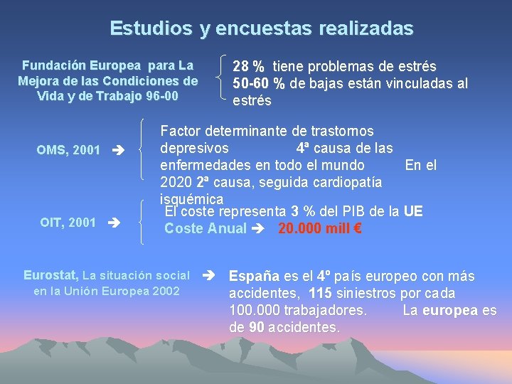 Estudios y encuestas realizadas Fundación Europea para La Mejora de las Condiciones de Vida