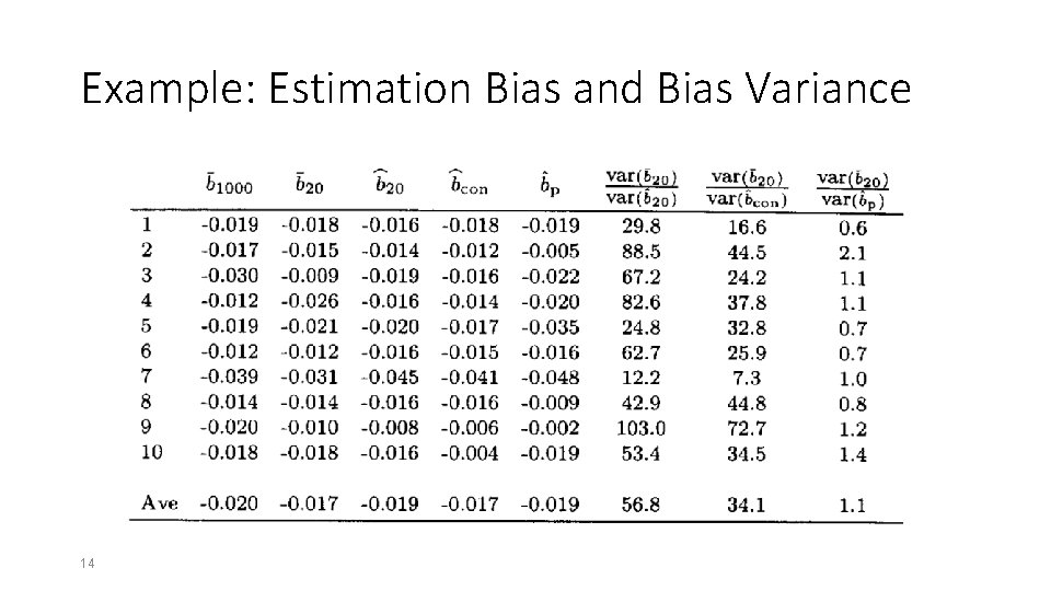 Example: Estimation Bias and Bias Variance 14 Example: Estimation Bias and Bias Variance 14