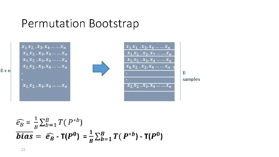 Permutation Bootstrap B x n B samples 22 