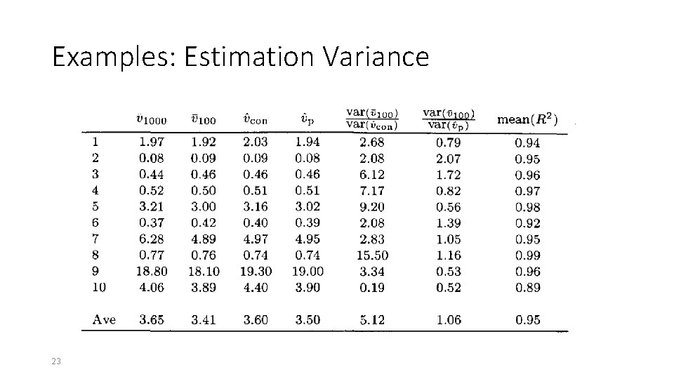Examples: Estimation Variance 23 
